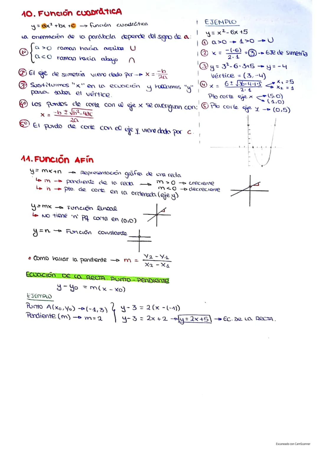 IN
TEMA 10
Caracteristicas De Las FUNCIONES
1. Funciones
Relación entre dos variables 'x' e'y', de tal forma que a coda valor
de x le corres