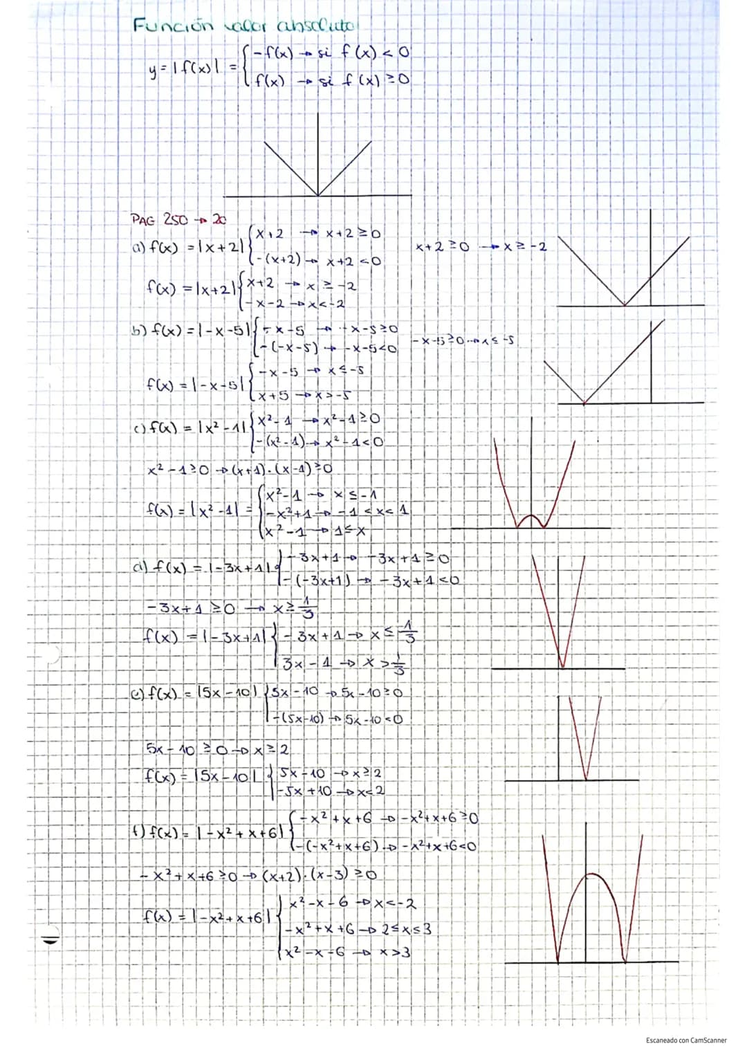 IN
TEMA 10
Caracteristicas De Las FUNCIONES
1. Funciones
Relación entre dos variables 'x' e'y', de tal forma que a coda valor
de x le corres