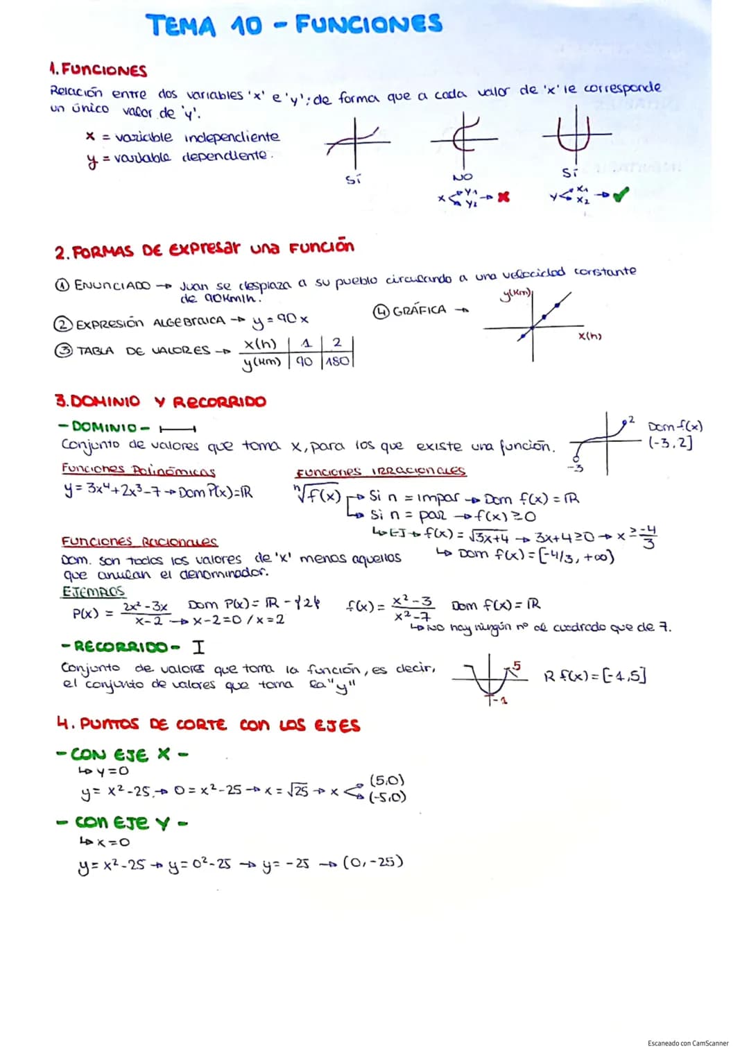 IN
TEMA 10
Caracteristicas De Las FUNCIONES
1. Funciones
Relación entre dos variables 'x' e'y', de tal forma que a coda valor
de x le corres