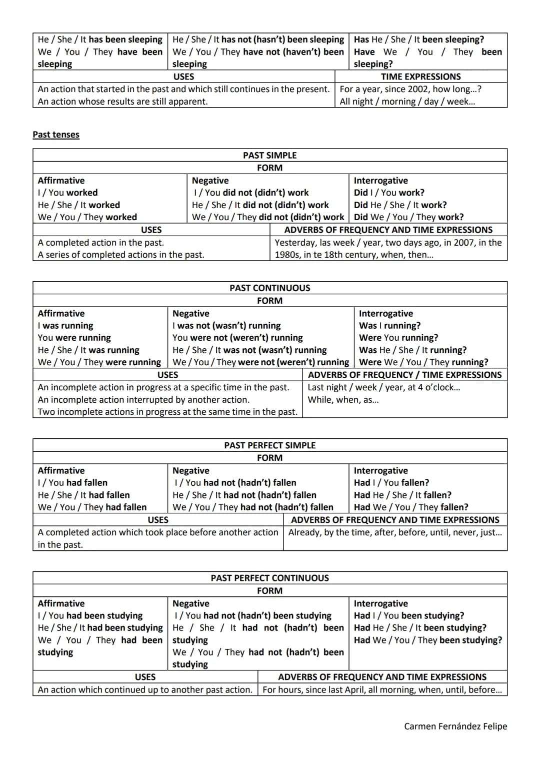 VERB TENSES
Present tenses
Affirmative
1/ You go
He/She / It goes
We / You / They go
A regular habit or routine.
A general truth or scientif