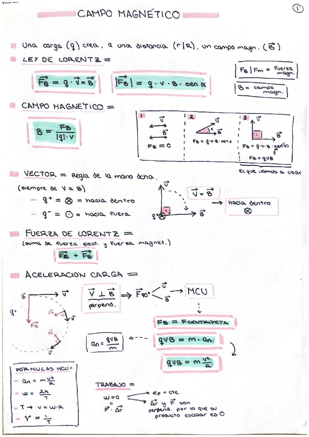 Apuntes Campo Magnético. Formulario Campo Magnético.
