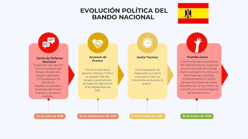 早
GUERRA CIVIL
ESPANOLA
MARÍA JESÚS
MORENO 3°A INN
INDICE
ANTECEDENTES DE LA
GUERRA CIVIL
DIFERENCIAS ENTRE LOS
BANDOS
CONTEXTO INTERNACIONA