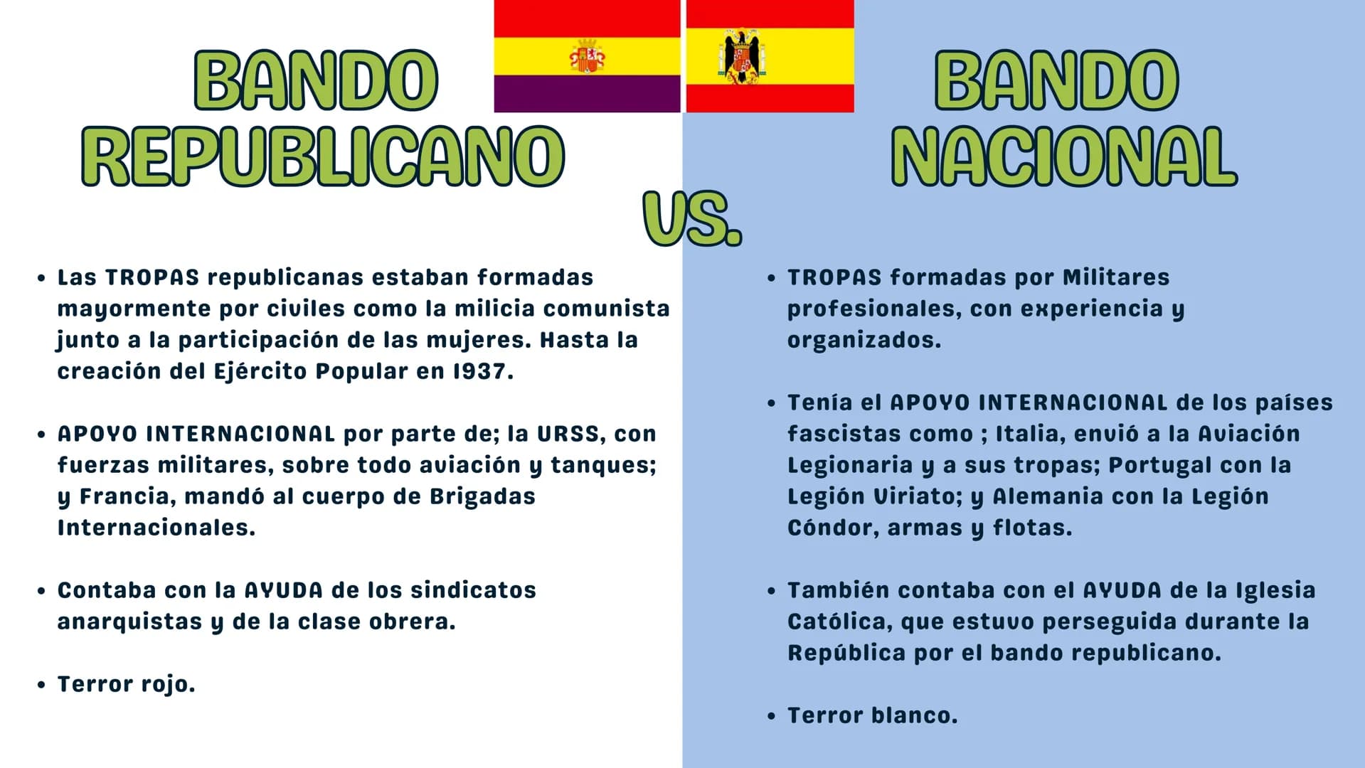 早
GUERRA CIVIL
ESPANOLA
MARÍA JESÚS
MORENO 3°A INN
INDICE
ANTECEDENTES DE LA
GUERRA CIVIL
DIFERENCIAS ENTRE LOS
BANDOS
CONTEXTO INTERNACIONA