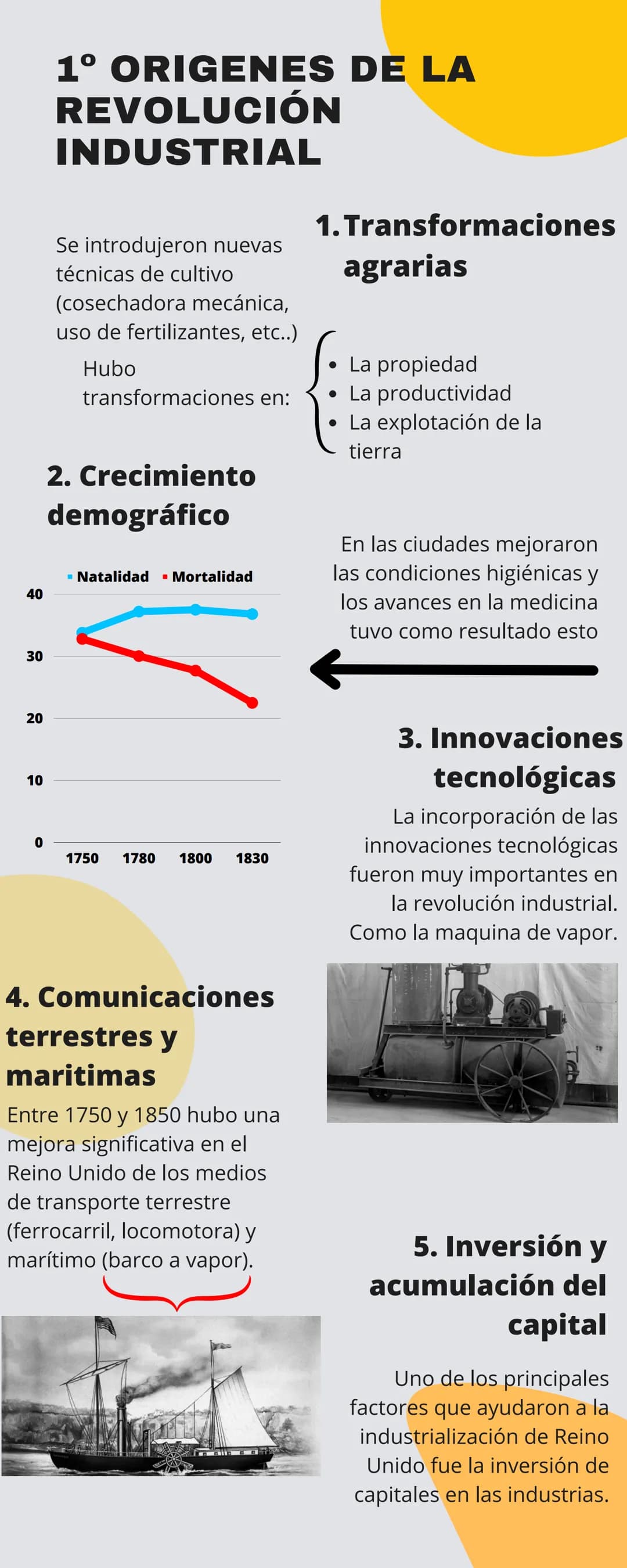 40
30
20
10
0
1° ORIGENES DE LA
REVOLUCIÓN
INDUSTRIAL
Se introdujeron nuevas
técnicas de cultivo
(cosechadora mecánica,
uso de fertilizantes