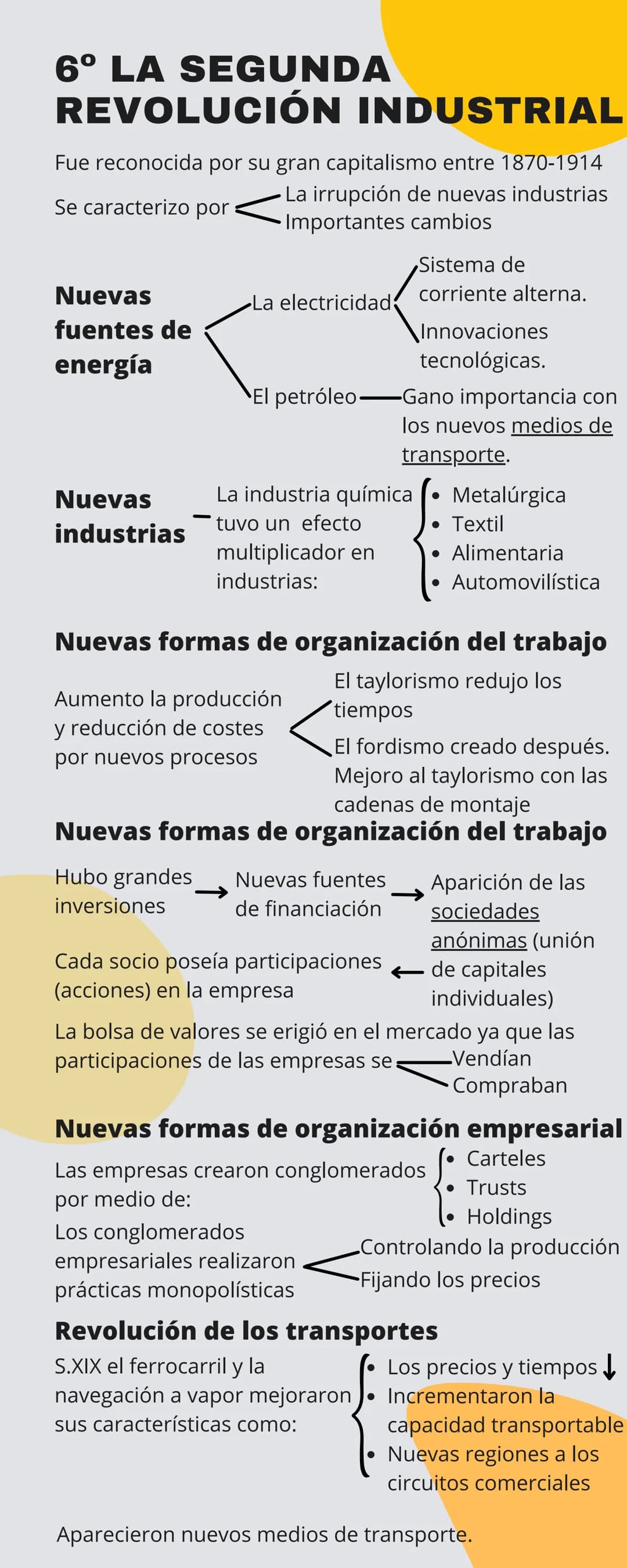 40
30
20
10
0
1° ORIGENES DE LA
REVOLUCIÓN
INDUSTRIAL
Se introdujeron nuevas
técnicas de cultivo
(cosechadora mecánica,
uso de fertilizantes