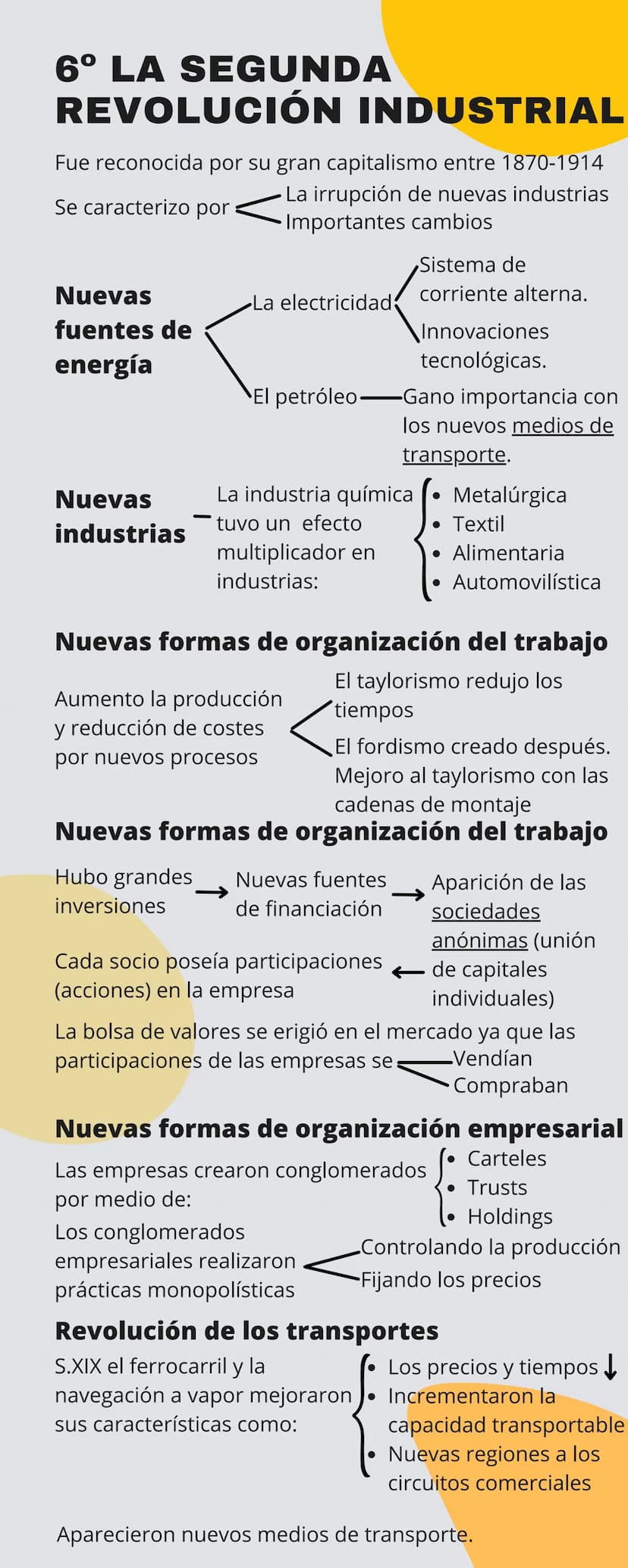 40
30
20
10
0
1° ORIGENES DE LA
REVOLUCIÓN
INDUSTRIAL
Se introdujeron nuevas
técnicas de cultivo
(cosechadora mecánica,
uso de fertilizantes