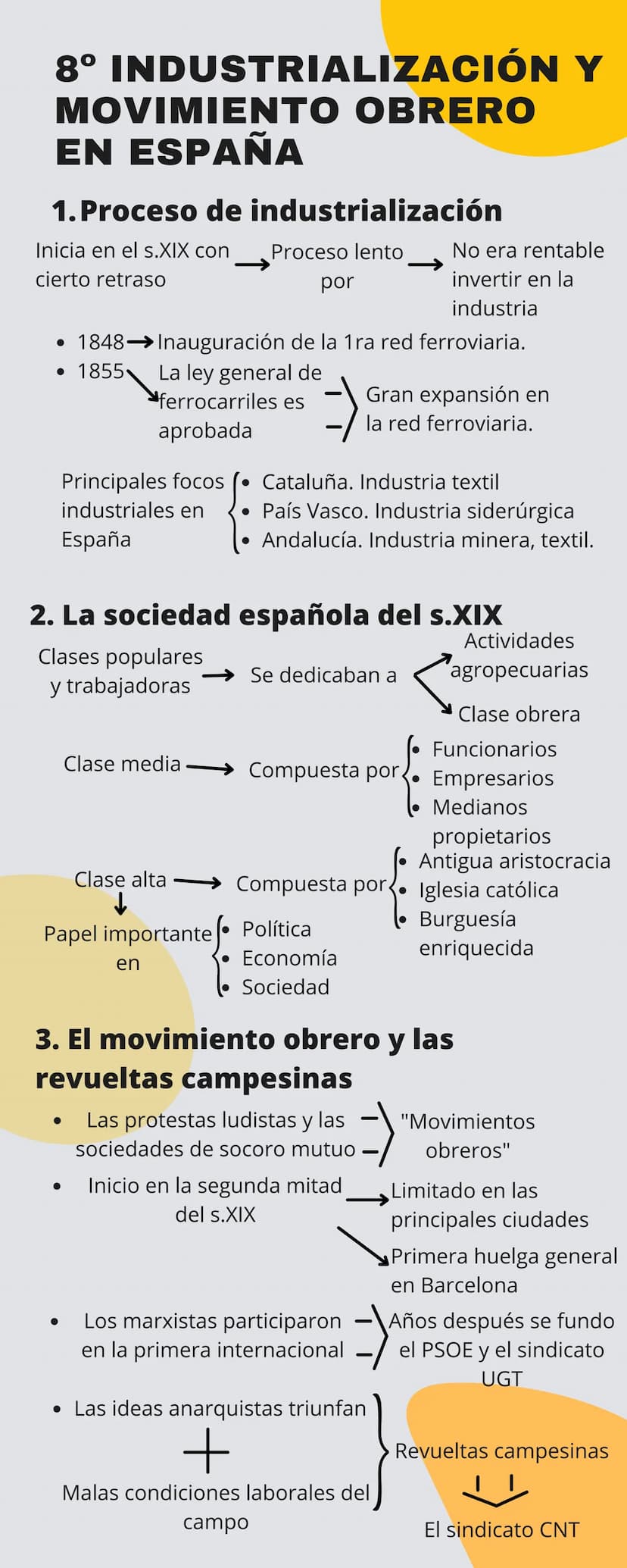 40
30
20
10
0
1° ORIGENES DE LA
REVOLUCIÓN
INDUSTRIAL
Se introdujeron nuevas
técnicas de cultivo
(cosechadora mecánica,
uso de fertilizantes