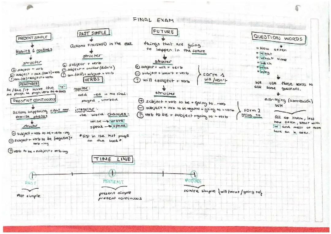 Your Guide to English 1 ESO: Exams, Solutions, and Study Tips