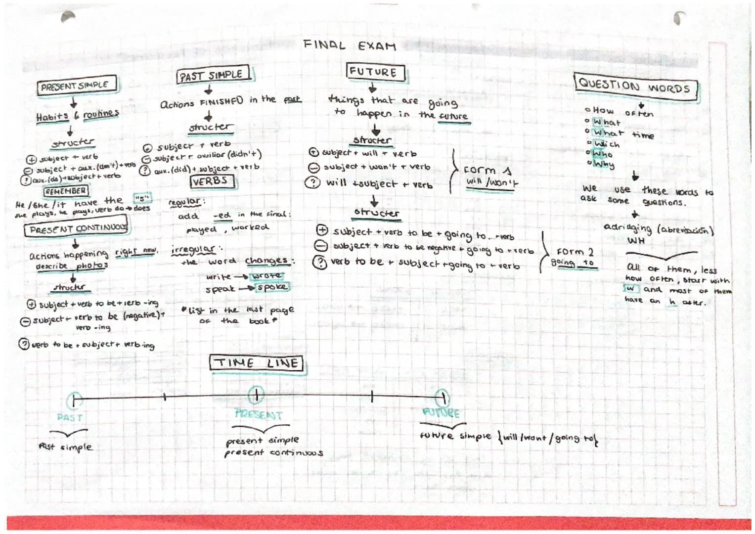 
<p>In this grammar guide, we will revisit the basics of English grammar, specifically focusing on the present simple, present continuous, a