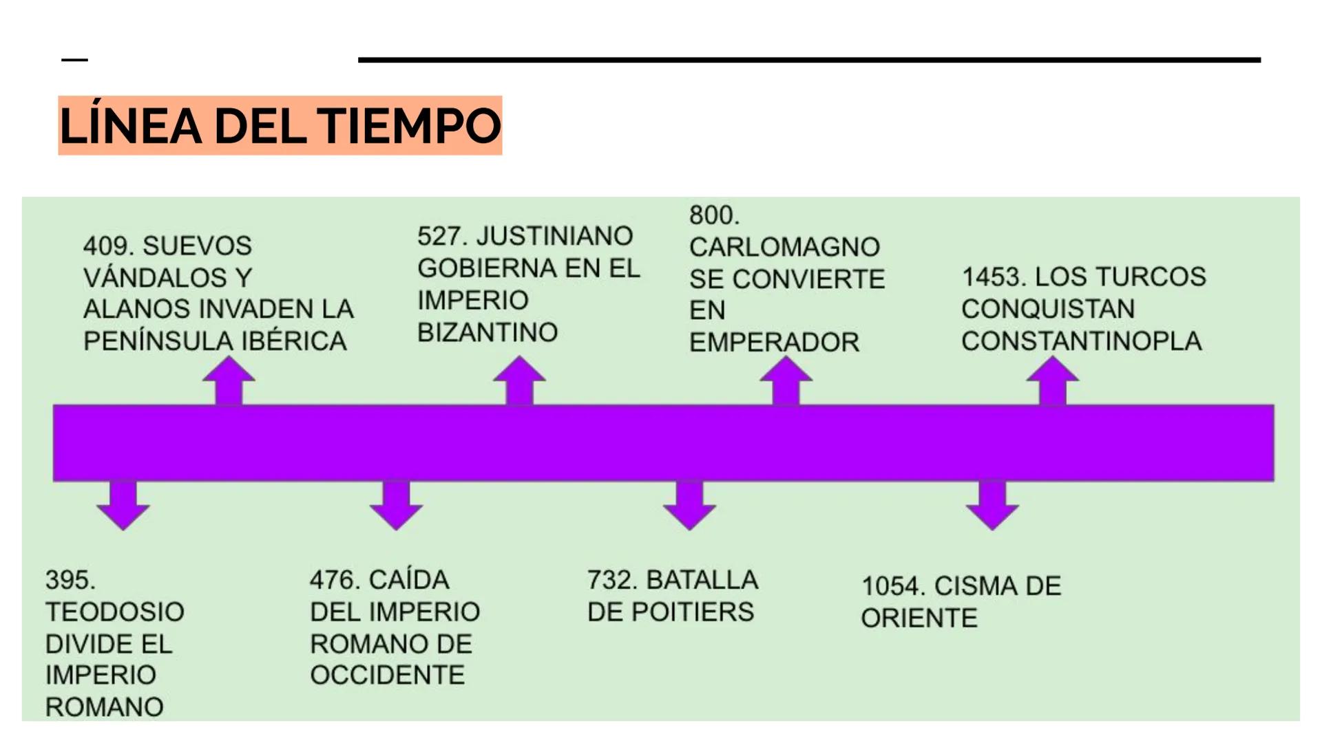 TEMA 1. LOS INICIOS
DE LA EDAD MEDIA
2º ESO ÍNDICE
VOCABULARIO
LÍNEA DEL TIEMPO
1. LA FRAGMENTACIÓN DEL IMPERIO ROMANO. LAS INVASIONES
GERMÁ