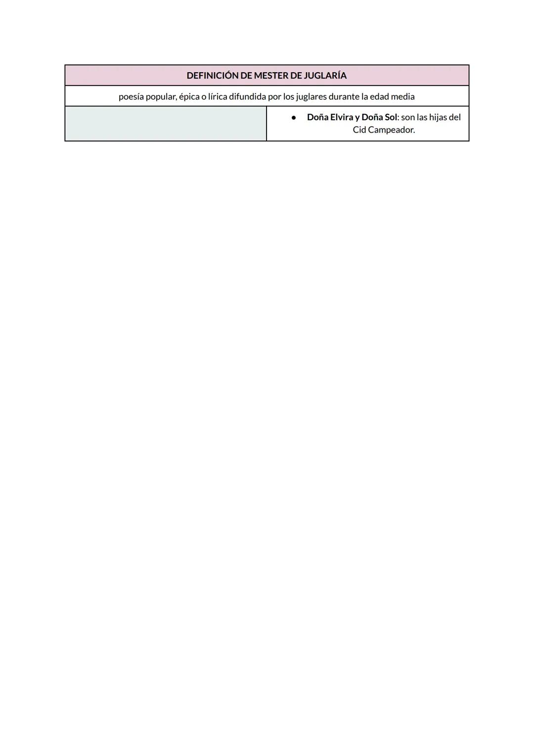 # El cantar del Mío Cid

DEFINICIÓN DE MESTER DE JUGLARÍA
poesía popular, épica o lírica difundida por los juglares durante la edad media

P