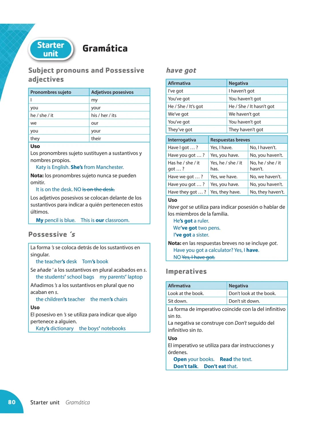 80
Subject pronouns and Possessive
adjectives
Pronombres sujeto
I
Starter Gramática
unit
you
he/she/it
we
Adjetivos posesivos
my
your
his/he