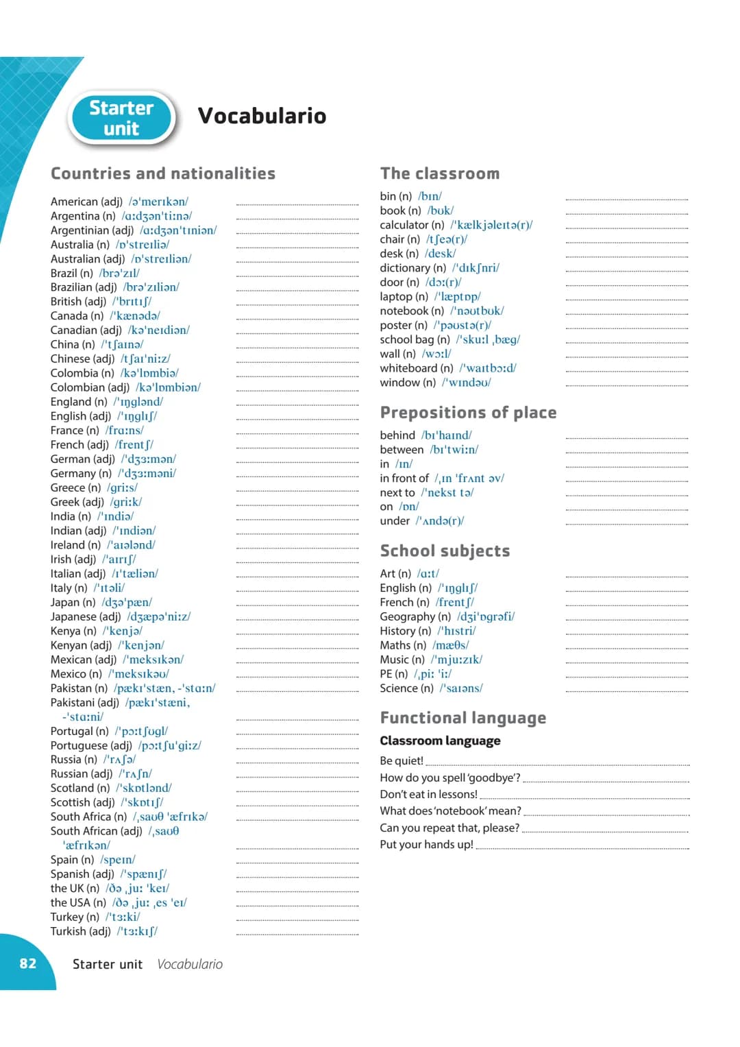 80
Subject pronouns and Possessive
adjectives
Pronombres sujeto
I
Starter Gramática
unit
you
he/she/it
we
Adjetivos posesivos
my
your
his/he