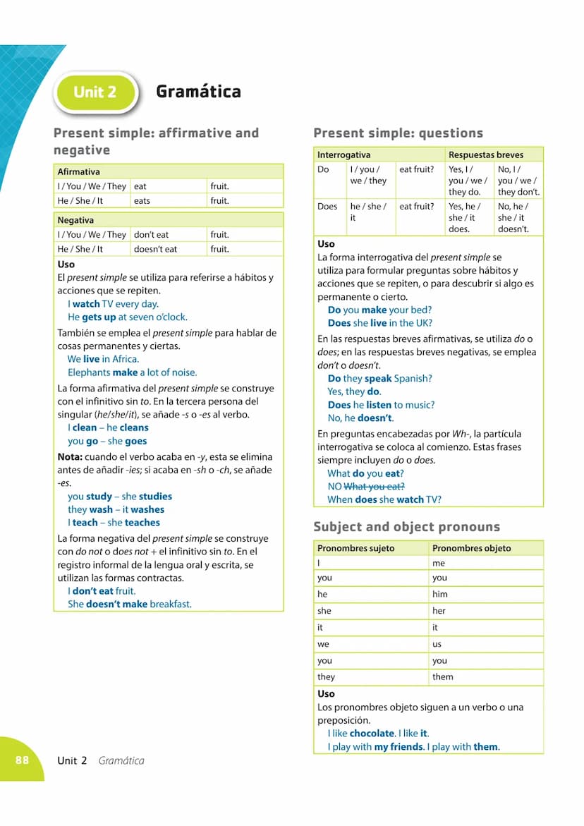 80
Subject pronouns and Possessive
adjectives
Pronombres sujeto
I
Starter Gramática
unit
you
he/she/it
we
Adjetivos posesivos
my
your
his/he