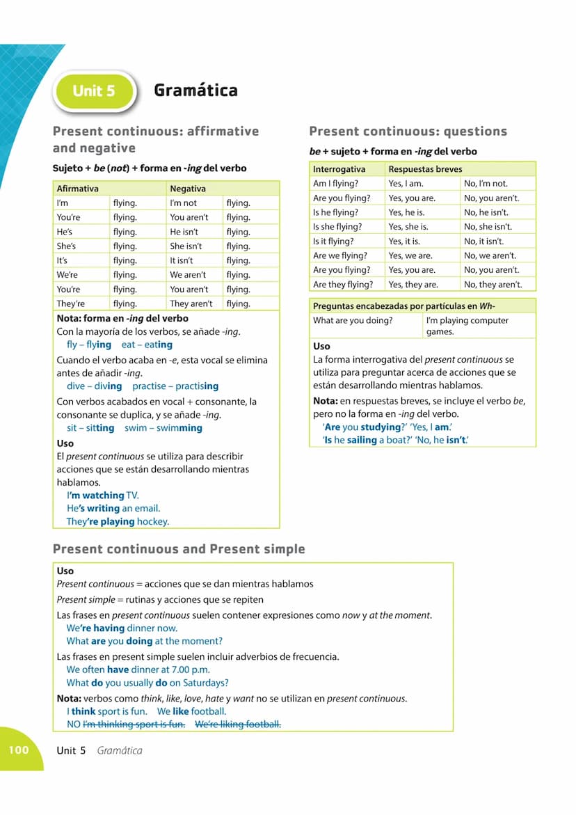 80
Subject pronouns and Possessive
adjectives
Pronombres sujeto
I
Starter Gramática
unit
you
he/she/it
we
Adjetivos posesivos
my
your
his/he