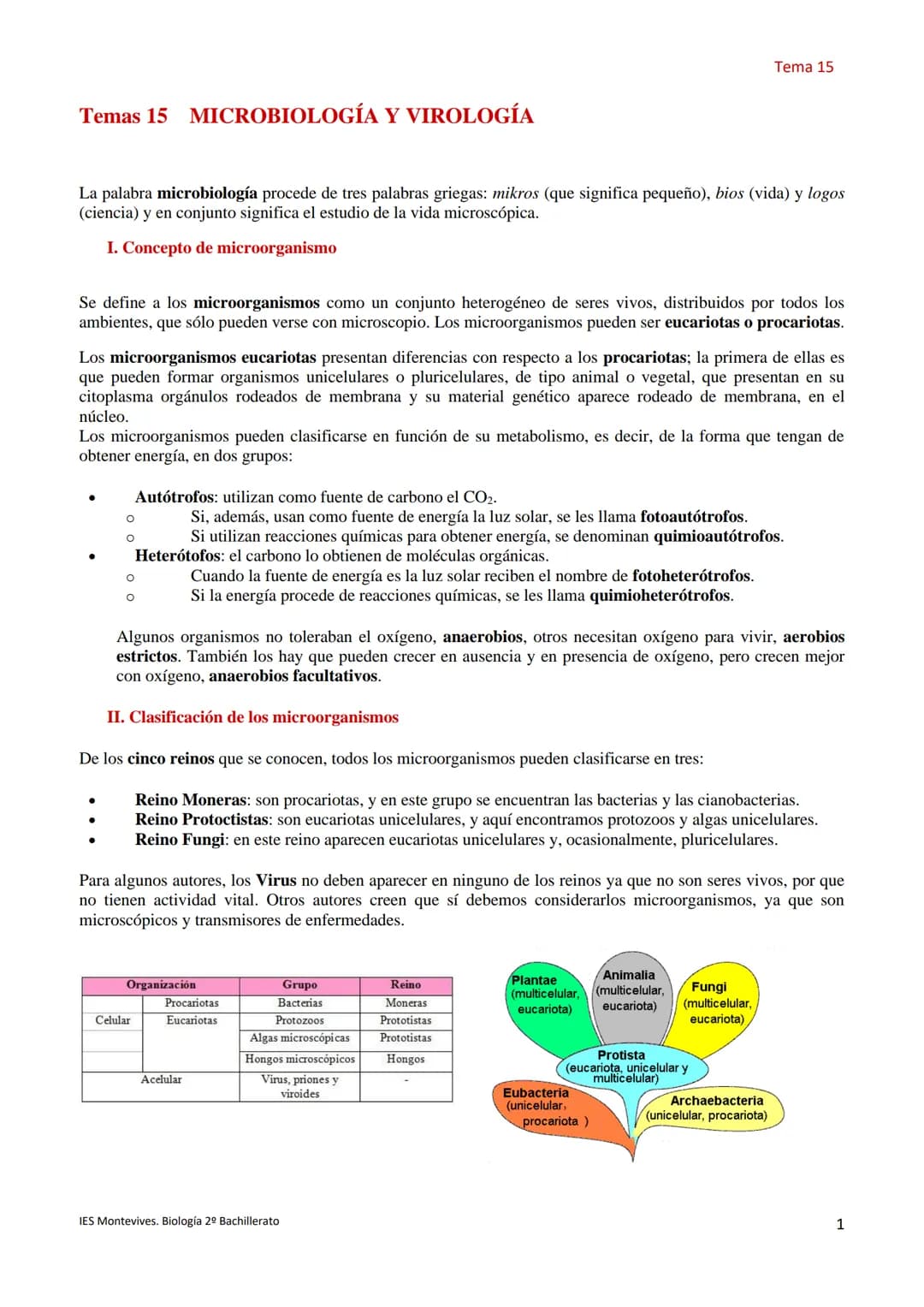 Temas 15 MICROBIOLOGÍA Y VIROLOGÍA
La palabra microbiología procede de tres palabras griegas: mikros (que significa pequeño), bios (vida) y 