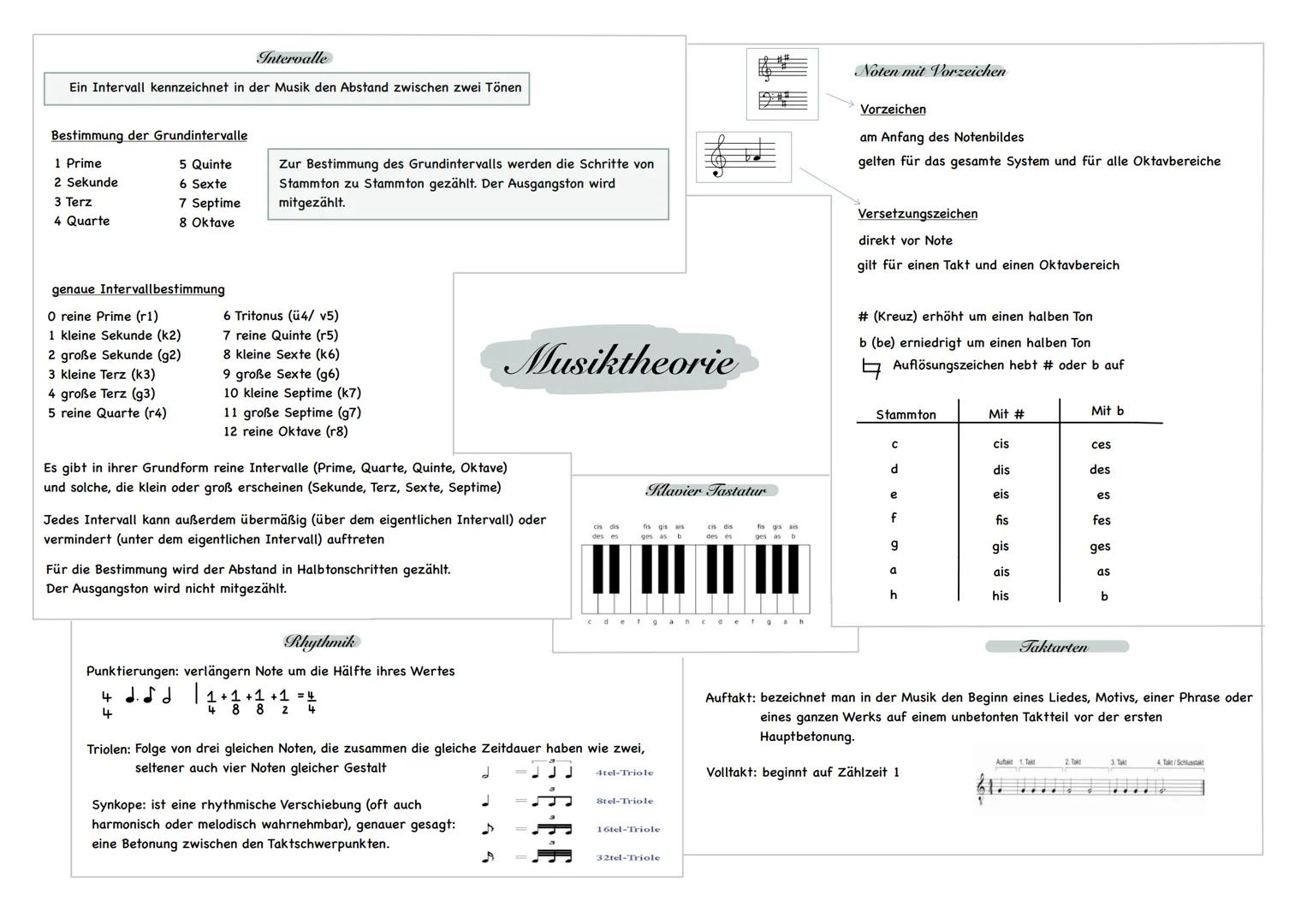 # Intervalle
Ein Intervall kennzeichnet in der Musik den Abstand zwischen zwei Tönen

Bestimmung der Grundintervalle
1 Prime
5 Quinte
2 Seku