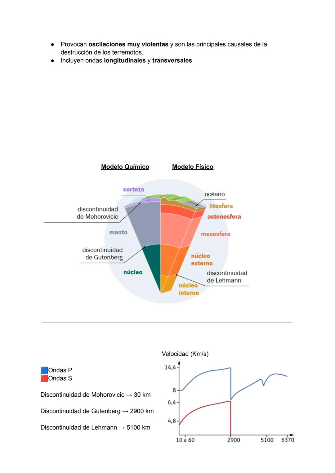# ¿Cómo podemos estudiar el interior de la Tierra?

Métodos de Estudio

Directos          Indirectos

Minas     Sondeos      Estudio de     