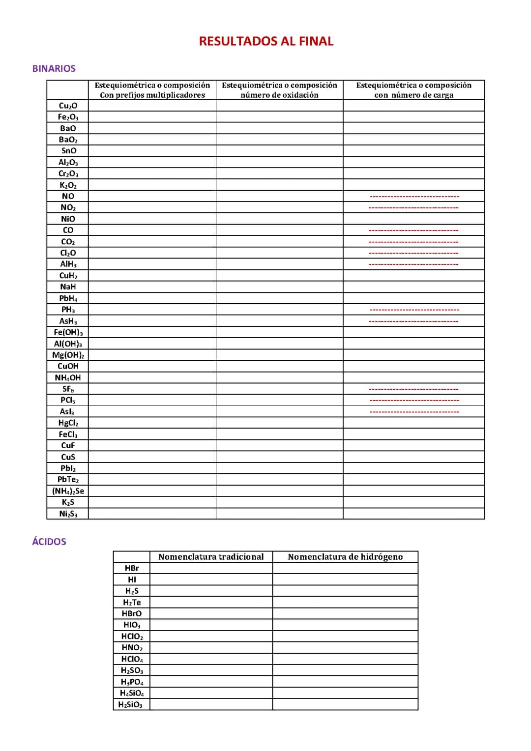 EJERCICIOS RESUELTOS FORM. INORG.
