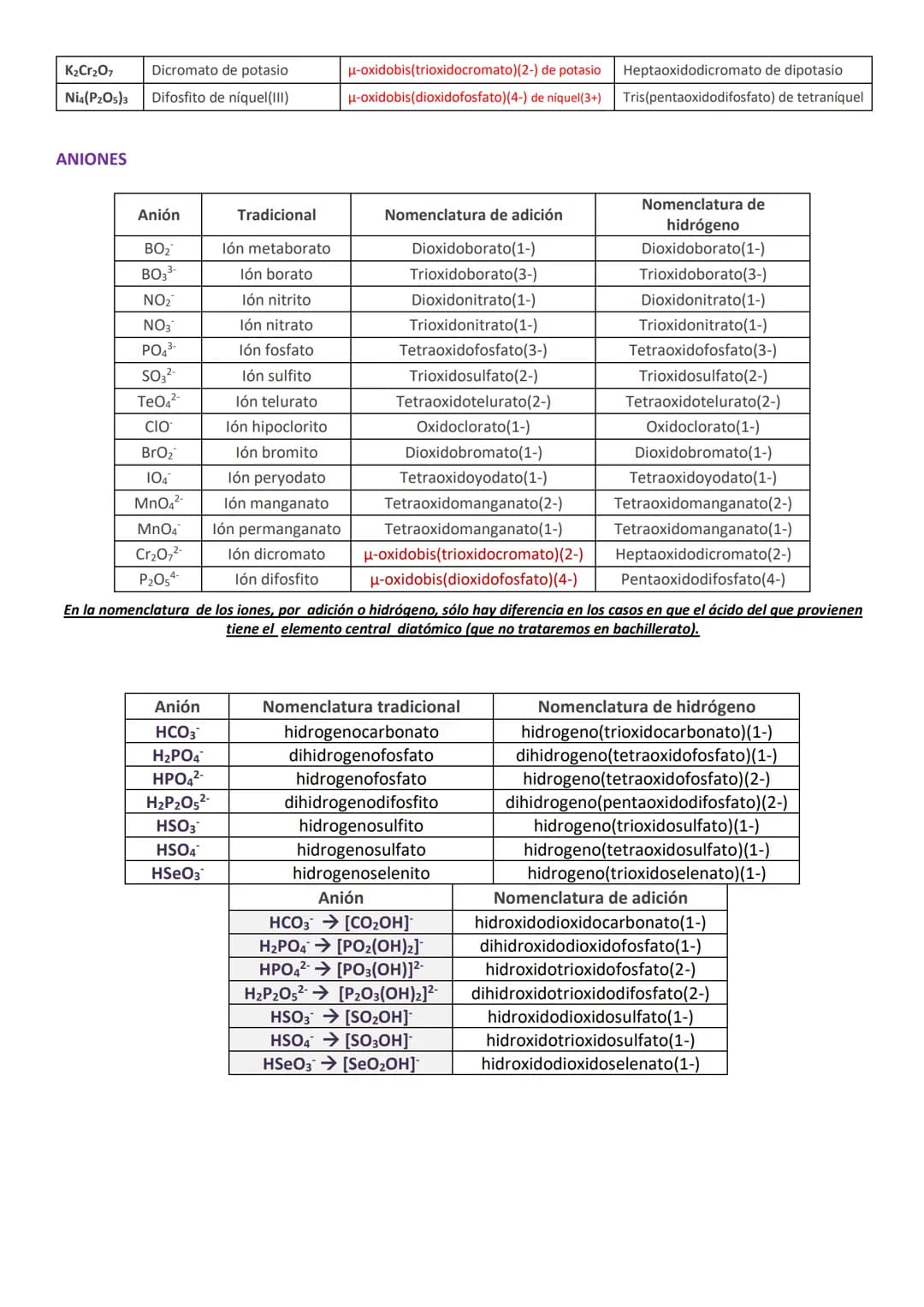 BINARIOS
Cu₂O
Fe₂O3
BaO
BaO₂
SnO
Al₂O3
Cr₂O3
K₂O₂
NO
NOz
NIO
со
CO₂
Cl₂O
AIH 3
CuH₂
NaH
PbH4
PH3
AsH3
Fe(OH)3
Al(OH)3
Mg(OH)2
CuOH
NHẠCH
SF6
