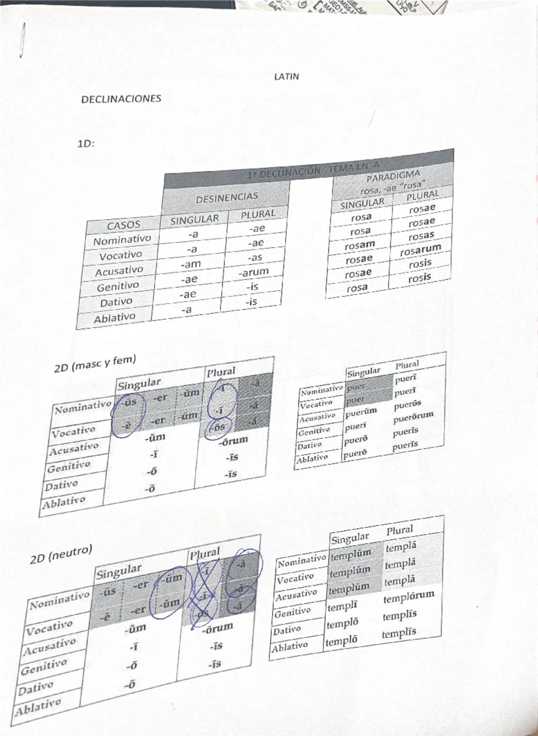 DECLINACIONES

1D:

CASOS
Nominativo
Vocativo
Acusativo
Genitivo
Dativo
Ablativo

2D (masc y fem)

LATIN

1ª DECLINACIÓN TEMA EN-A
DESINENCI