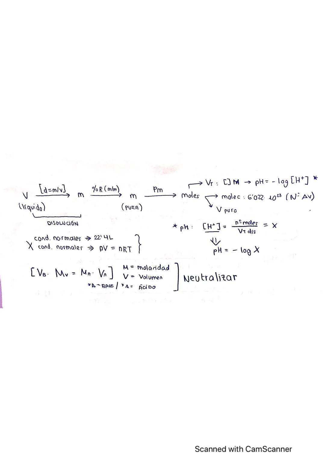 .
Problemas
GRAMOS
(Ejemplos
90 g H₂O x
-
Pm
* condiciones
Pm (9/mol)
7'022 1023 at. H x
PUREZA:
M
TOTAL
ESTE QUIOMETRIA
2
18
1 moles
MOLES
