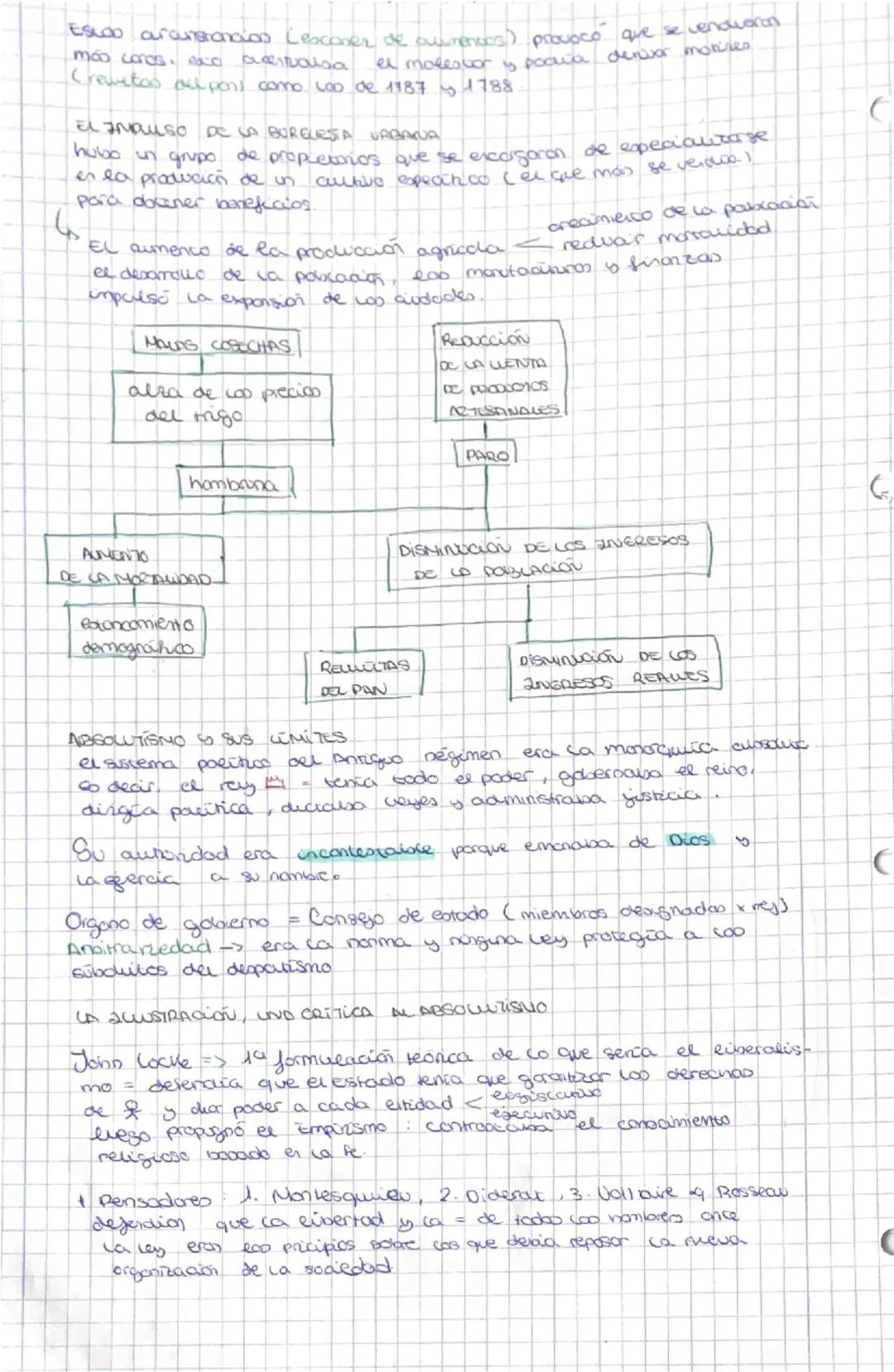Resumen" La Revolución froncesa"

1. la crisis del onniqua régimen

Coe organizaban en escamencos
y aqui exorabamos

*   privilegiados gorai