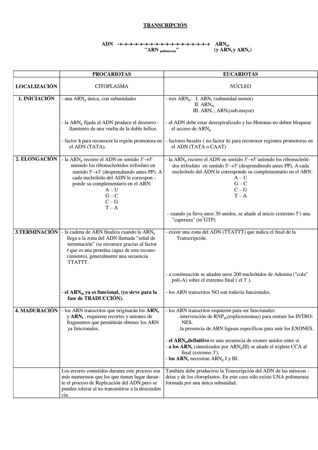 GENÉTICA MOLECULAR
NATURALEZA MOLECULAR DE LOS GENES
Antes de que se identificara la molécula portadora del mensaje genético, ya se sabía
qu