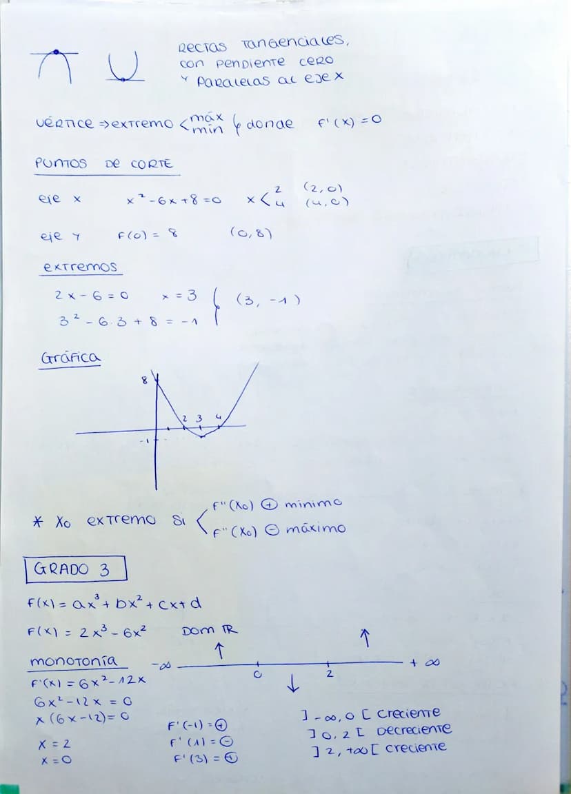 1. FUNCIONES
CONTINUIDAD Y DerivaBILIDAD
- Pocinómicas (Hasta Grabo 3)
- exponenciales
-
Cogaritmicas
racionales
TriGenométricas (sen y cos)
