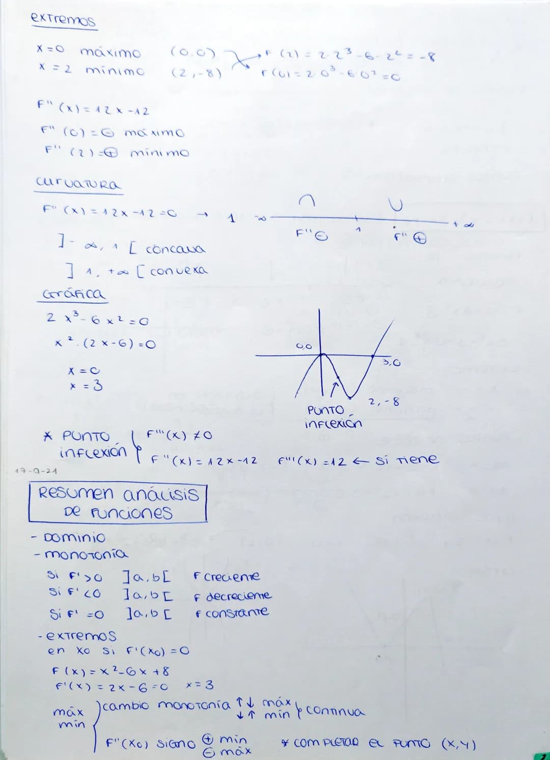 1. FUNCIONES
CONTINUIDAD Y DerivaBILIDAD
- Pocinómicas (Hasta Grabo 3)
- exponenciales
-
Cogaritmicas
racionales
TriGenométricas (sen y cos)