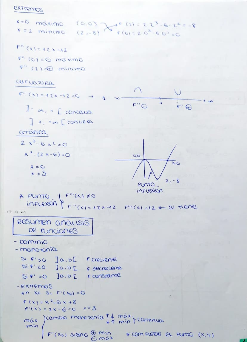 1. FUNCIONES
CONTINUIDAD Y DerivaBILIDAD
- Pocinómicas (Hasta Grabo 3)
- exponenciales
-
Cogaritmicas
racionales
TriGenométricas (sen y cos)