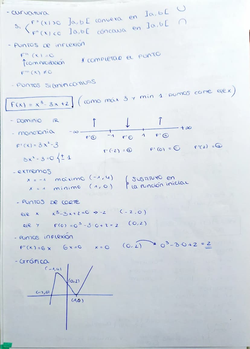 1. FUNCIONES
CONTINUIDAD Y DerivaBILIDAD
- Pocinómicas (Hasta Grabo 3)
- exponenciales
-
Cogaritmicas
racionales
TriGenométricas (sen y cos)