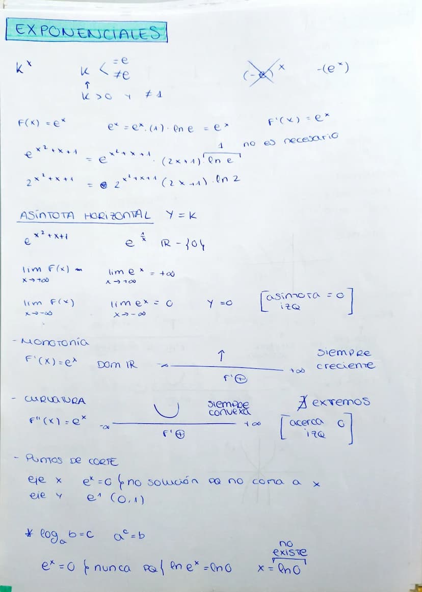 1. FUNCIONES
CONTINUIDAD Y DerivaBILIDAD
- Pocinómicas (Hasta Grabo 3)
- exponenciales
-
Cogaritmicas
racionales
TriGenométricas (sen y cos)