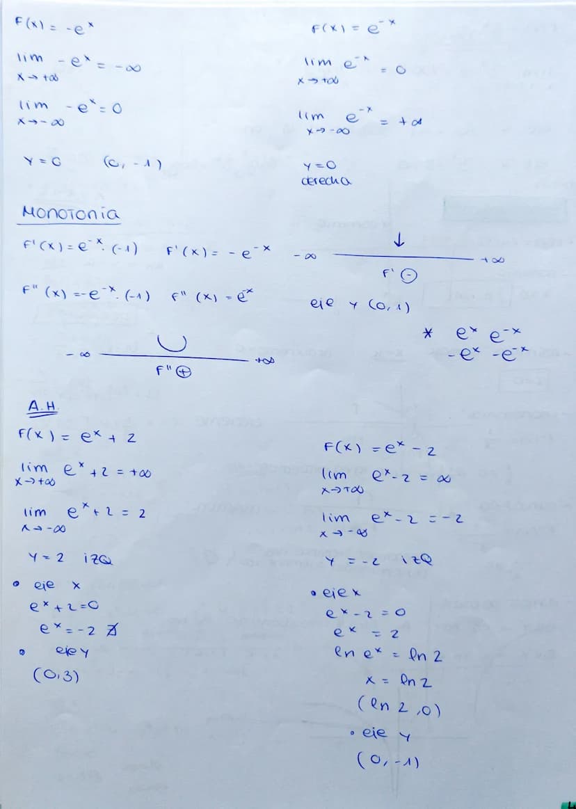 1. FUNCIONES
CONTINUIDAD Y DerivaBILIDAD
- Pocinómicas (Hasta Grabo 3)
- exponenciales
-
Cogaritmicas
racionales
TriGenométricas (sen y cos)
