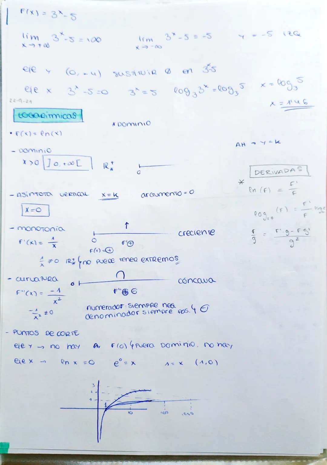 1. FUNCIONES
CONTINUIDAD Y DerivaBILIDAD
- Pocinómicas (Hasta Grabo 3)
- exponenciales
-
Cogaritmicas
racionales
TriGenométricas (sen y cos)
