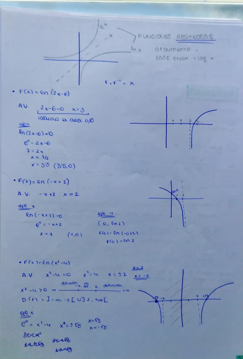 1. FUNCIONES
CONTINUIDAD Y DerivaBILIDAD
- Pocinómicas (Hasta Grabo 3)
- exponenciales
-
Cogaritmicas
racionales
TriGenométricas (sen y cos)