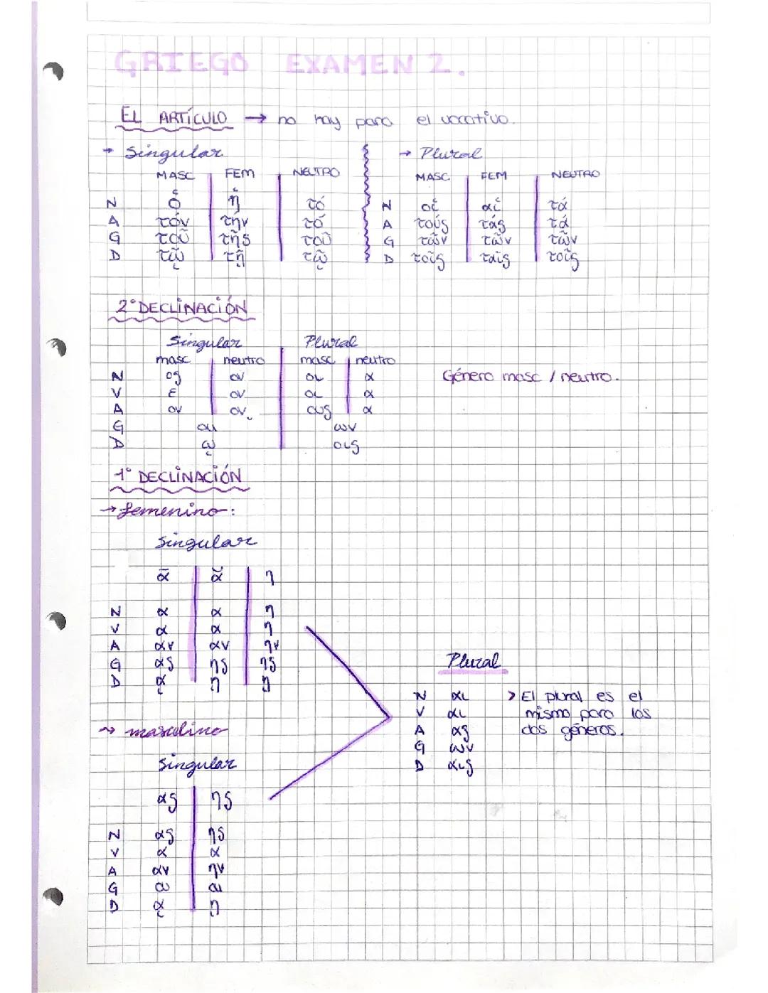 Apuntes de Griego para 1º de Bachillerato
