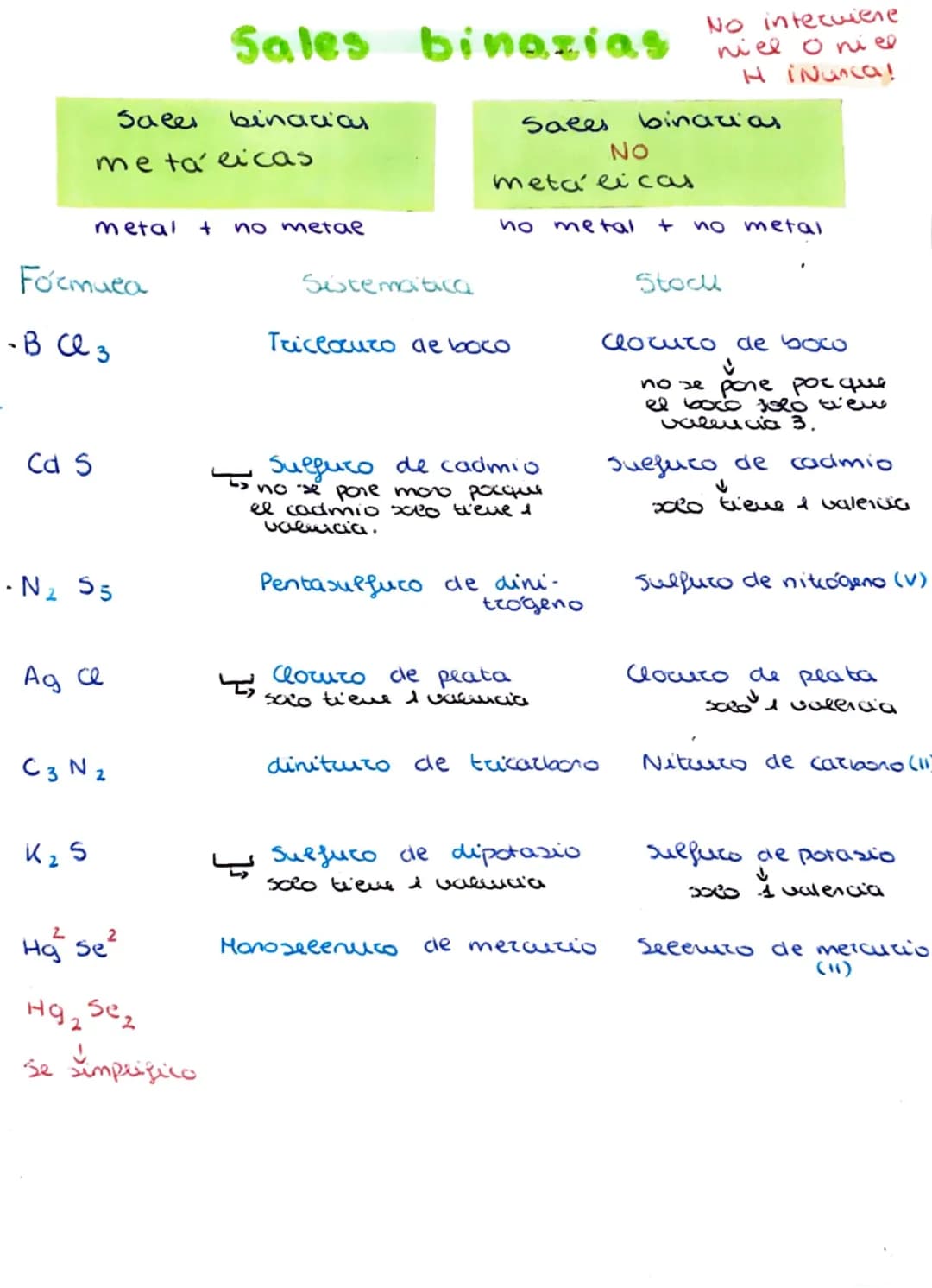 Guía Divertida de Formulación Orgánica para Peques: ¡PDF y Ejercicios Resueltos!