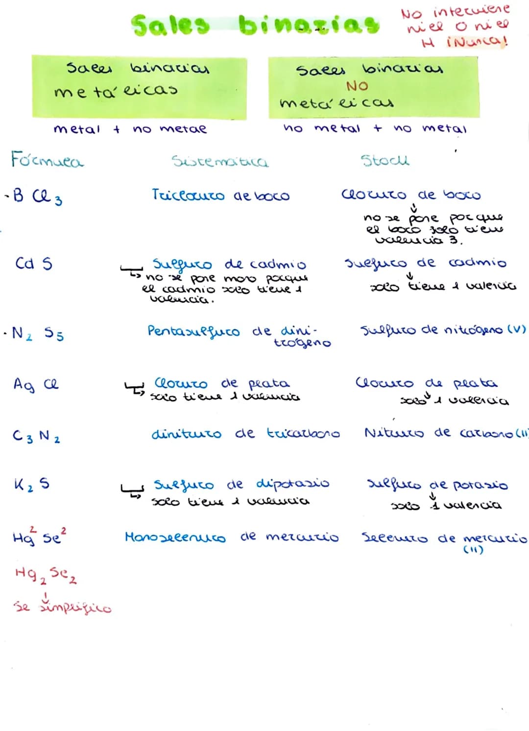 
<p>La formulación orgánica es un tema clave en química, por lo que es importante dominarla. Aquí vamos a abordar ejercicios de formulación 
