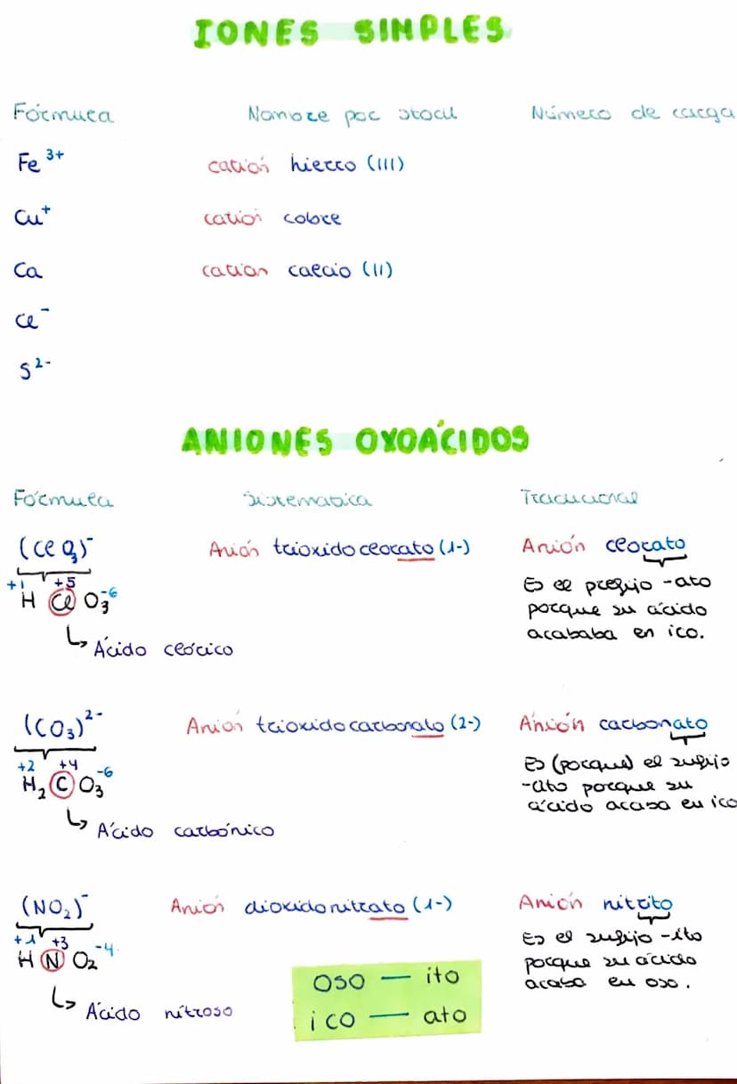 
<p>La formulación orgánica es un tema clave en química, por lo que es importante dominarla. Aquí vamos a abordar ejercicios de formulación 