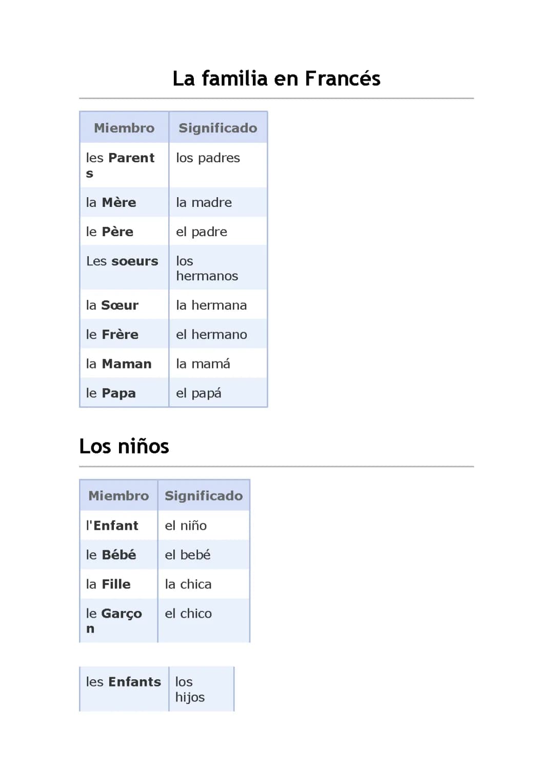 La Familia en Francés - Vocabulario y Ejercicios Divertidos