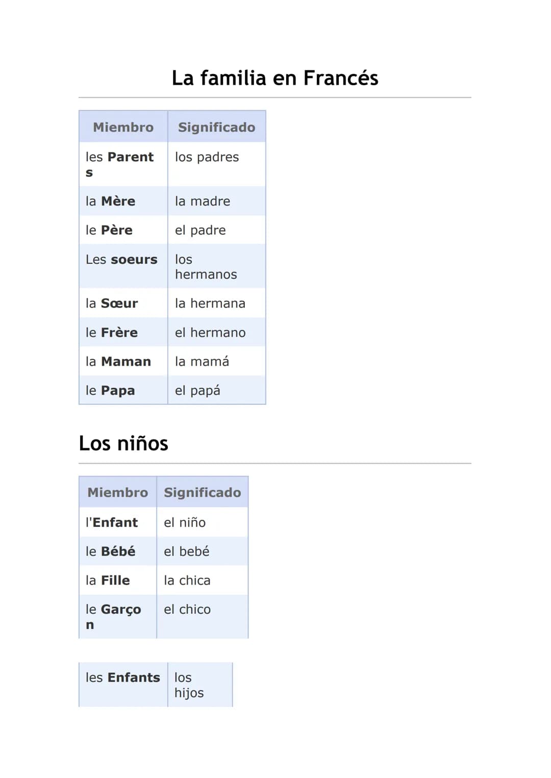 Miembro
les Parent
S
la Mère
le Père
Les soeurs
la Sœur
le Frère
la Maman
le Papa
Los niños
La familia en Francés
Significado
los padres
la 