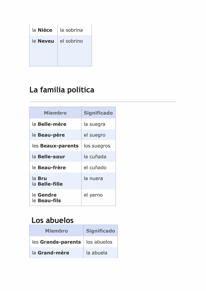 Miembro
les Parent
S
la Mère
le Père
Les soeurs
la Sœur
le Frère
la Maman
le Papa
Los niños
La familia en Francés
Significado
los padres
la 