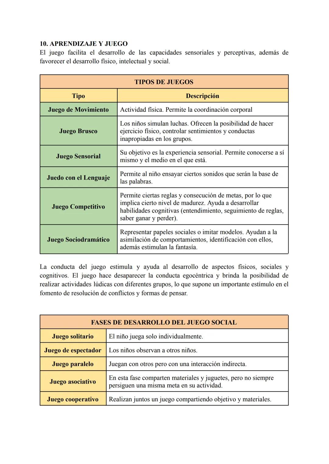 TEMA 3.bis - DESARROLLO COGNITIVO EN LA INFANCIA
1. ETAPAS DEL DESARROLLO SENSORIOMOTOR
ESQUEMA DE LAS 6 ETAPAS DEL DESARROLLO SENSORIOMOTOR