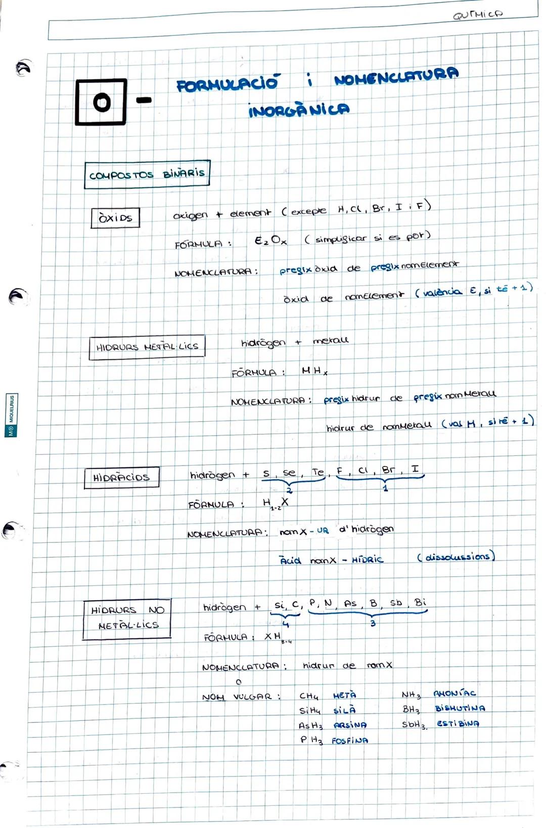 
<h2 id="inorganicformulationandnomenclature">Inorganic Formulation and Nomenclature</h2>
<h3 id="oxides">Oxides</h3>
<h3 id="hydroacids">Hy