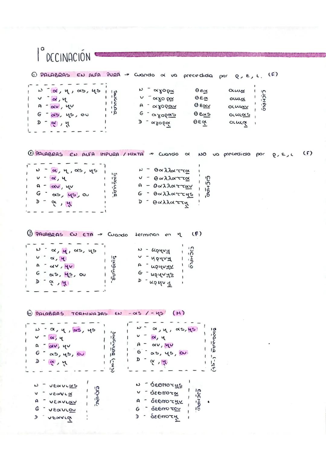 1ª Declinación - Griego Clásico