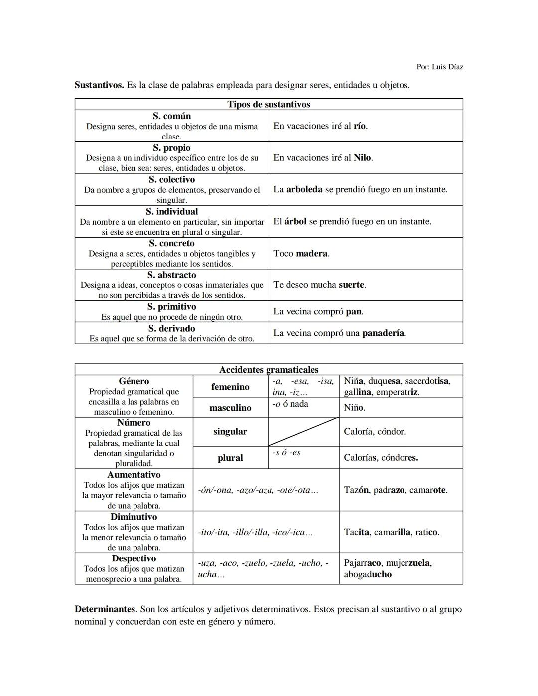 Sustantivos. Es la clase de palabras empleada para designar seres, entidades u objetos.
Tipos de sustantivos
S. común
Designa seres, entidad