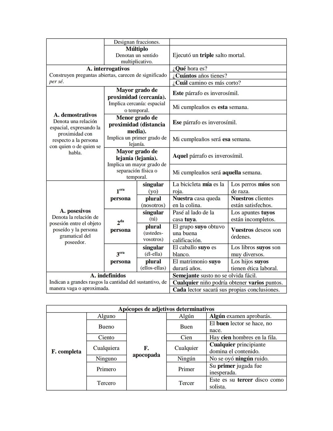 Sustantivos. Es la clase de palabras empleada para designar seres, entidades u objetos.
Tipos de sustantivos
S. común
Designa seres, entidad