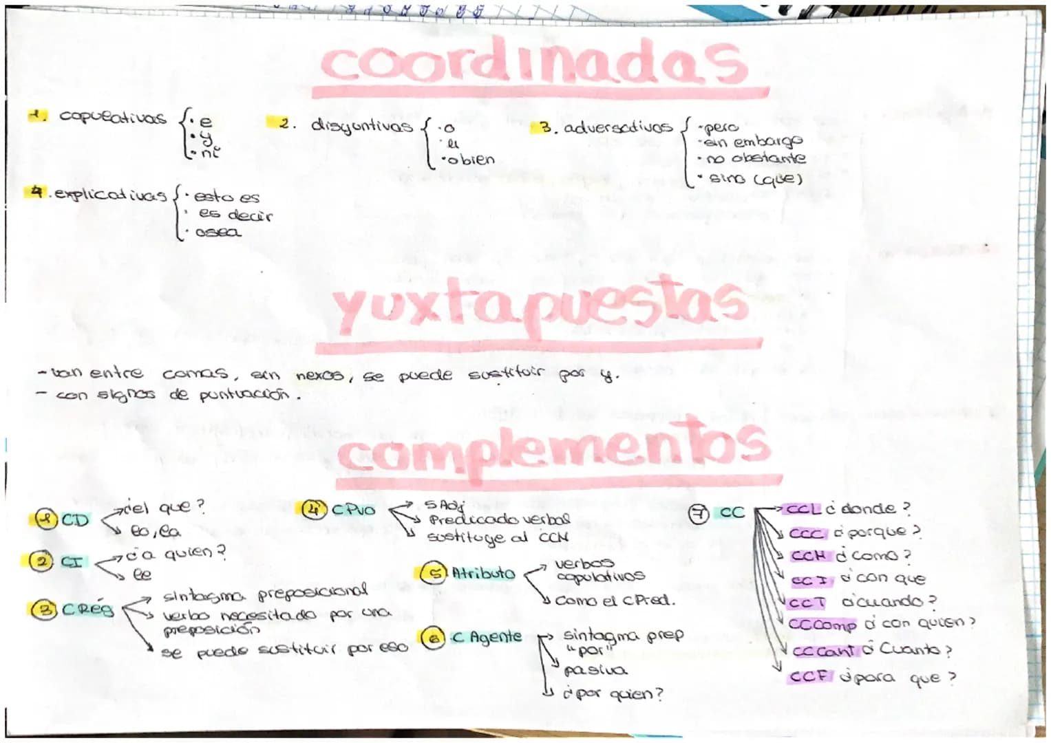 P. Adjetivas.
2. Sustantivas
3. Adverbiales
Subordinadas
- se sustituyen por "el cual", "la cual", "que", "cuyo", "quien"..
complen la funci
