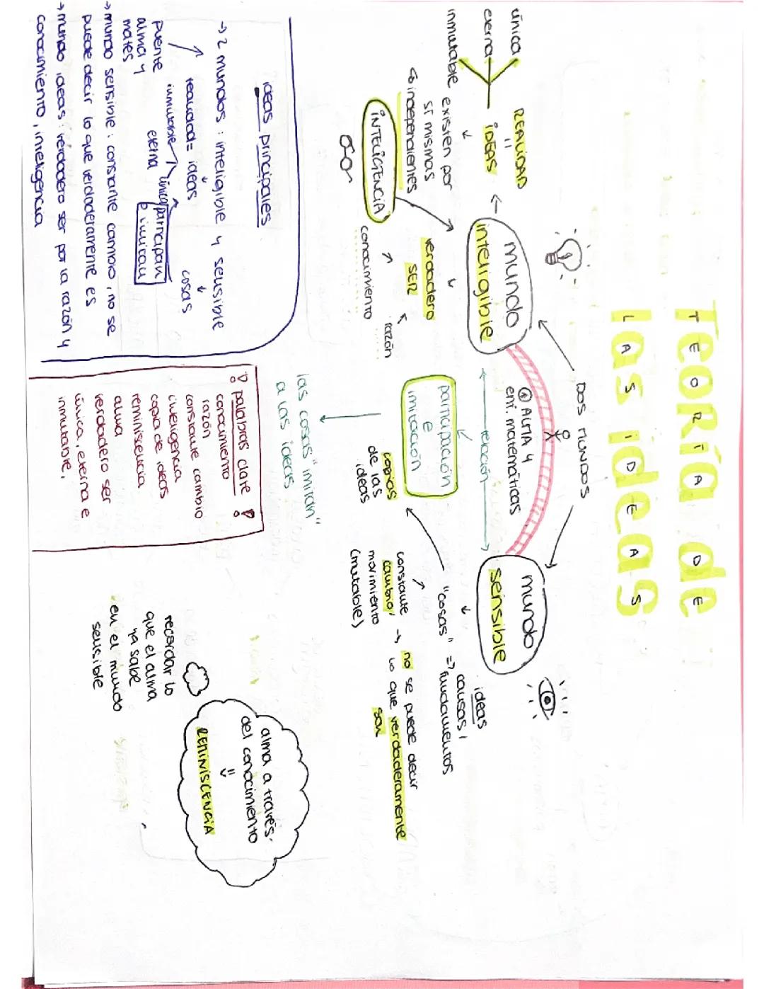 La Filosofía de Platón para 2º de Bachillerato